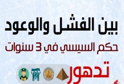بين الفشل والوعود: حكم السيسي في 3 سنوات (إنفوجراف)