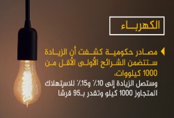 كهرباء الانقلاب تكشف موعد زيادة الأسعار