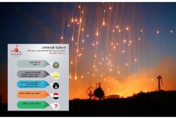 358 شهيد خلال شهر وسط استمرار عذابات المدنيين في الرقة