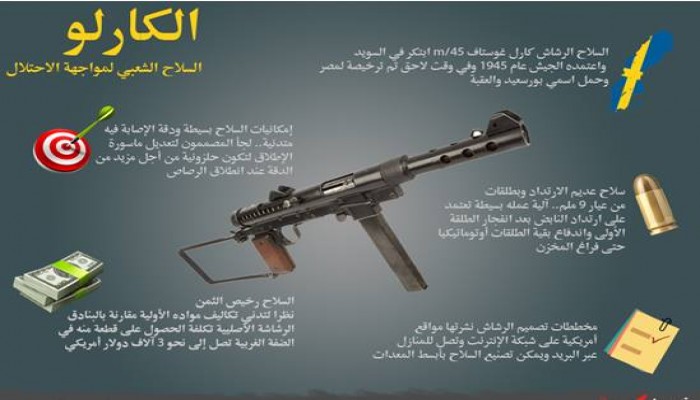 الكارلو الفلسطيني.. سلاح بدائي يخشاه الاحتلال