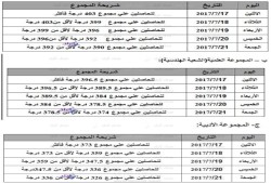 مواعيد تقدم طلاب المرحلة الأولى لتنسيق القبول بالجامعات