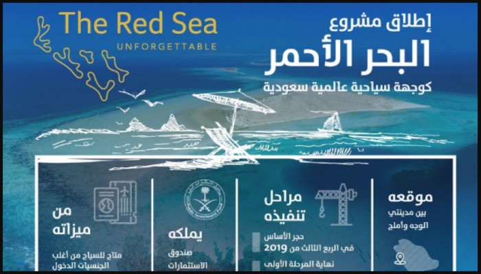 علمنة المملكة.. بن سلمان يعلن عن مشروع سياحي ضخم على شواطئ السعودية