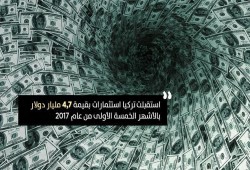 رغم الركود العالمي.. تركيا تستقطب استثمارات أجنبية ضخمة