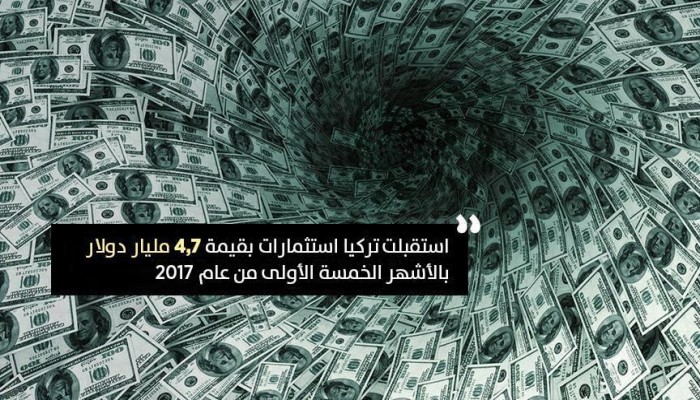 رغم الركود العالمي.. تركيا تستقطب استثمارات أجنبية ضخمة