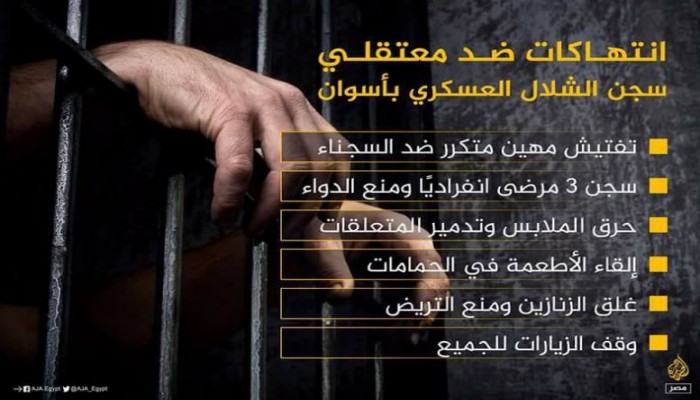 استمرار إضراب المعتقلين بسجن الشلال العسكر بأسوان