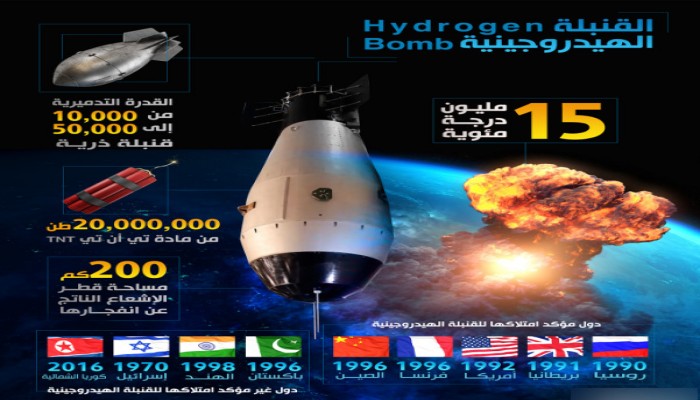 تعرّف على القنبلة الهيدروجينية التي فجرتها كوريا الشمالية وقوتها التدميرية الساحقة