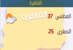 طقس اليوم حار على الوجه البحرى.. والعظمى بالقاهرة 37 درجة