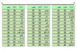 الأرصاد: طقس مائل للحرارة على القاهرة معتدل على السواحل الشمالية