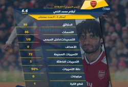 دقة تمرير مذهلة للنني أمام وست بروميتش