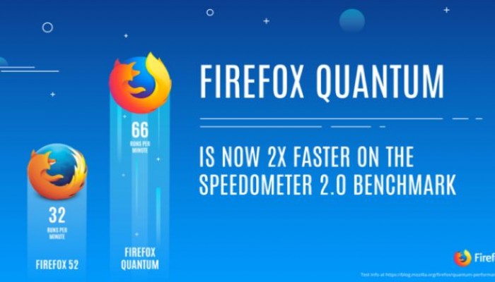 موزيلا تهدف للتفوق على جوجل وآبل عبر فايرفوكس الكمومي