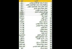 في 10 أيام .. ميليشيات العسكر تعتقل 26 من أحرار منيا القمح