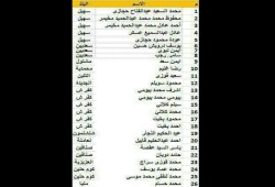 في 10 أيام .. ميليشيات العسكر تعتقل 26 من أحرار منيا القمح