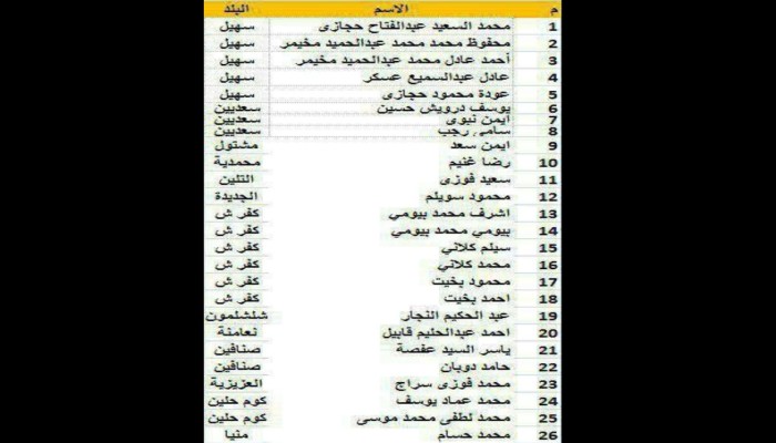 في 10 أيام .. ميليشيات العسكر تعتقل 26 من أحرار منيا القمح