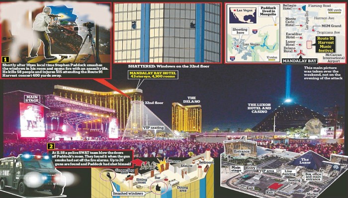 ننشر تفاصيل وفيديو قتل الأمريكي المجنون للعشرات من مواطنيه في "لاس فيغاس"