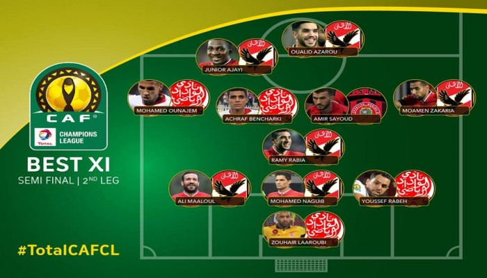بعد سداسية النجم.. ستة عناصر من الأهلي في تشكيلة الأفضل بنصف نهائي أفريقيا