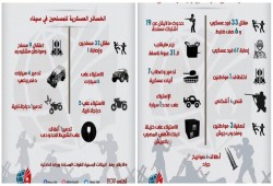 تعرف على محصلة التهجير القسري بسيناء في شهر أكتوبر