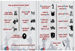 تعرف على محصلة التهجير القسري بسيناء في شهر أكتوبر