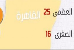 الأرصاد: طقس اليوم معتدل والعظمى بالقاهرة 25 درجة