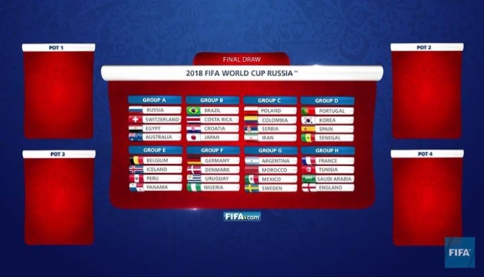 مصر مع روسيا وسويسرا وأستراليا في القرعة الافتراضية لكأس العالم 2018