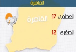 درجات الحرارة المتوقعه السبت