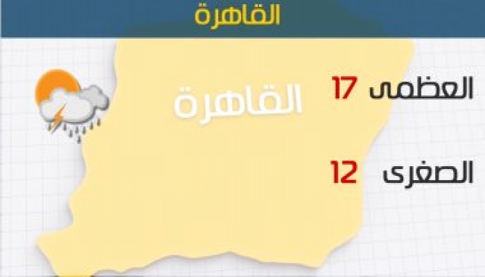 درجات الحرارة المتوقعه السبت