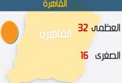 الأرصاد: ارتفاع فى درجات الحرارة اليوم.. والعظمى بالقاهرة 32 درجة