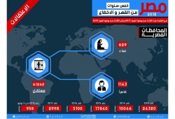 نسب صادمة للتعذيب وأعداد قتلى ومعتقلي السيسي (انفوغراف)