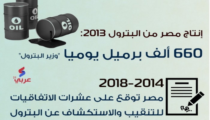 الحقيقة المرة لاكتشافات النفط في مصر؟ (إنفوغرافيك)