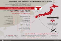 الذكرى الـ 73 للضربة النووية الأمريكية على هيروشيما ... انفوجرافيك