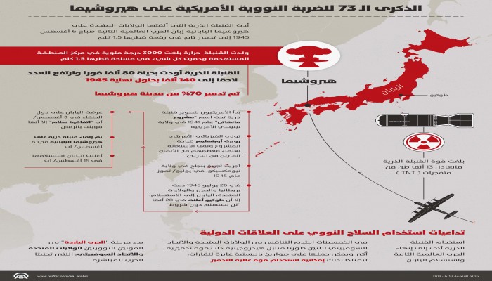 الذكرى الـ 73 للضربة النووية الأمريكية على هيروشيما ... انفوجرافيك