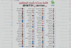 السعودية تحاكم داعيتين محاكمة سرية