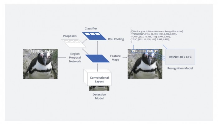 فيسبوك يطور نظام ذكاء اصطناعي يمكنه فهم النص في الصور ومقاطع الفيديو