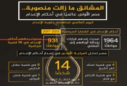 أوقفوا الإعدامات هاشتاج يطالب بوقف أحكام العسكر الجائرة