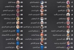 توقعات بقرب الإفراج عن معتقلين بارزين في السعودية