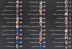 توقعات بقرب الإفراج عن معتقلين بارزين في السعودية