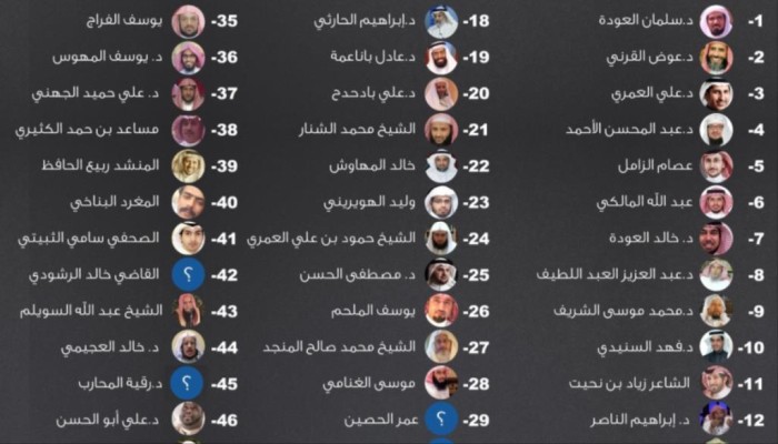 توقعات بقرب الإفراج عن معتقلين بارزين في السعودية