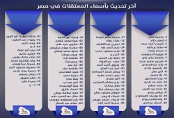 استنكار حقوقي لسجن “أمل” 15 عامًا بهزلية “الصعيد”