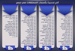 استنكار حقوقي لسجن “أمل” 15 عامًا بهزلية “الصعيد”
