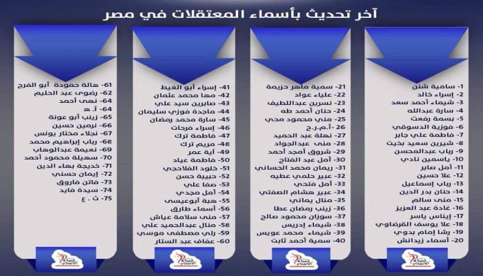 استنكار حقوقي لسجن “أمل” 15 عامًا بهزلية “الصعيد”