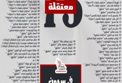 "نساء ضد الانقلاب": 75 سيدة وفتاة في سجون العسكر