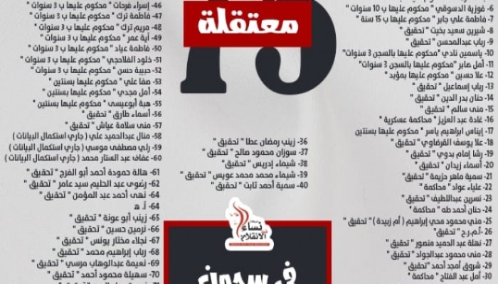 "نساء ضد الانقلاب": 75 سيدة وفتاة في سجون العسكر