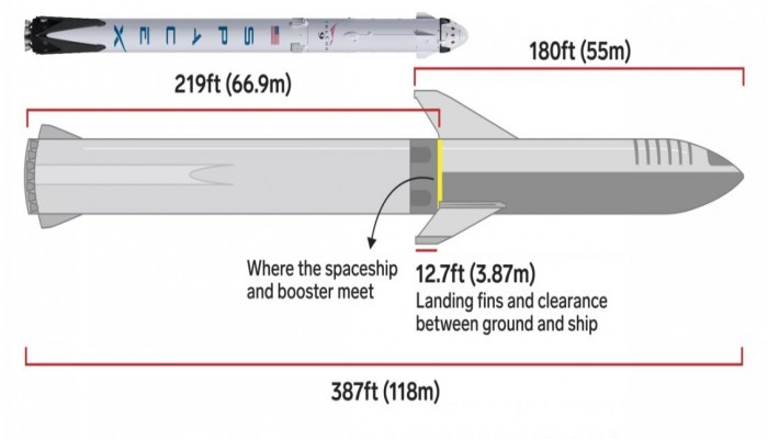 إيلون ماسك ينشر صورة للنموذج الأولي لصاروخ المريخ Starship