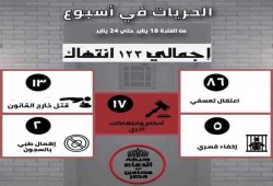 123 انتهاكًا حقوقيًّا للعسكر الأسبوع الماضي