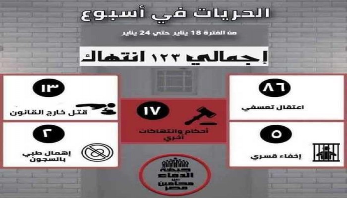 123 انتهاكًا حقوقيًّا للعسكر الأسبوع الماضي