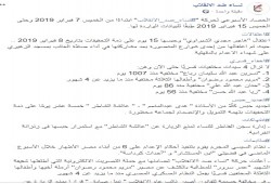 “نساء ضد الانقلاب” تطالب بالإفراج الفوري عن المعتقلات في سجون العسكر