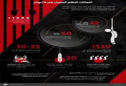 الأناضول| انتهاكات العسكر في 6 أعوام .. انفوجرافيك