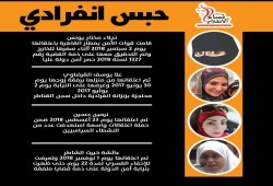 حملة لفضح سجون الانقلاب.. #لا_للحبس_الانفرادي