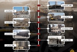 مذبحة المساجد: هدم العشرات.. ماذا بين السيسي والمساجد؟