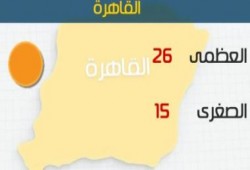 طقس اليوم معتدل نهارا شديد البرودة ليلا.. والعظمى بالقاهرة 26 درجة