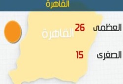 طقس اليوم معتدل نهارا شديد البرودة ليلا.. والعظمى بالقاهرة 26 درجة